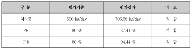 시험 결과