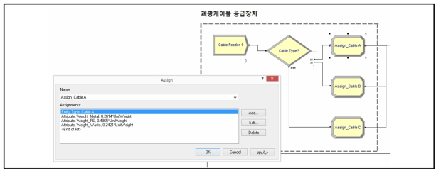 폐광케이블 공급장치 (기본 모델)