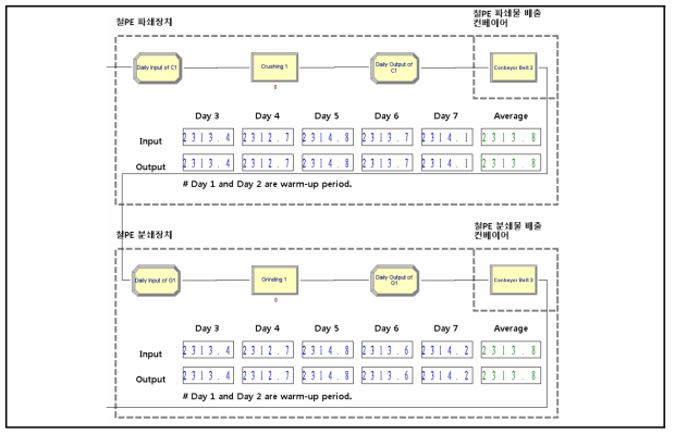 철/PE 파쇄장치와 철/PE 분쇄장치 (확장 모델)