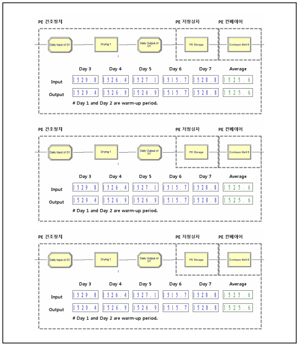 PE 건조장치와 PE 압출장치 (확장 모델)