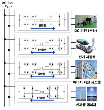 다양한 시스템과 연계하는 다입력-다출력 구조의 직류-직류 컨버터 전력 전달 흐름