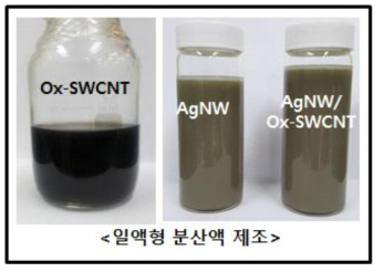 분산제 없이 제조된 AgNW/SWCNT 혼합 전도성 잉크