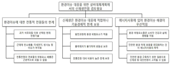 환경이슈의 근본적 해결을 위한 신재생 전원 활용의 필요성