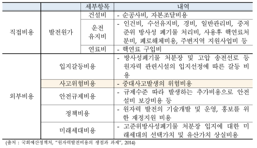 원자력발전의 비용구분