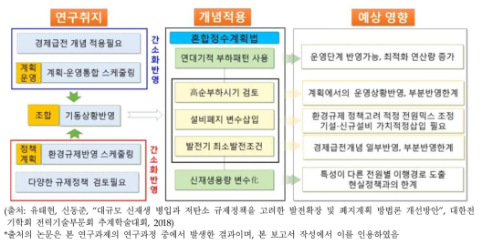 발전설비확장·폐지, 환경규제 등을 고려한 설비대체계획 개념