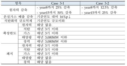 사례연구 3에서 사용된 주요 전제조건