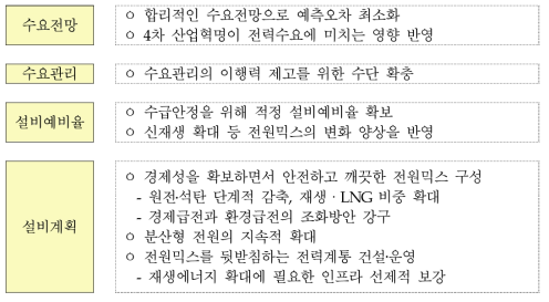 제8차 전력수급기본계획 기본방향