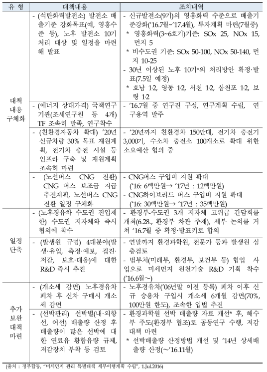 미세먼지 특별대책 세부이행계획 주요내용