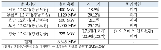 노후 석탄발전 폐지계획