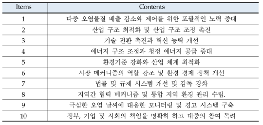 중국 대기 오염 방지 및 제어 10대 시행계획(MEP, 2013a)