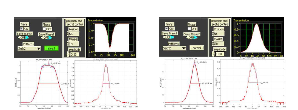 스펙트럼 변조를 위한 SLM의 mask 모양과 regen. amplifier의 파장분포 및 single shot autocorrelator 측정 결과. 왼쪽은 최소 펄스폭을 생성하기 위한 넓은 파장 분포 생성. 생성된 파장영역은 52 nm이며 이때 펄스폭은 36 fs. 오른쪽은 펄스폭을 늘리기 위하여 입력 펄스의 스펙트럼 대역을 좁힌 결과. 스펙트럼 폭은 22 nm 이며 펄스폭은 55fs 임