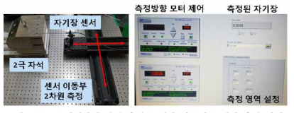 자기장의 정밀 측정을 위한 자동화된 자장 측정 장치