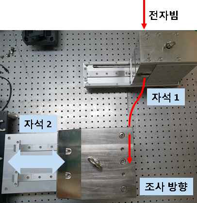 제작된 에너지 선택 및 전자빔 조사 시스템