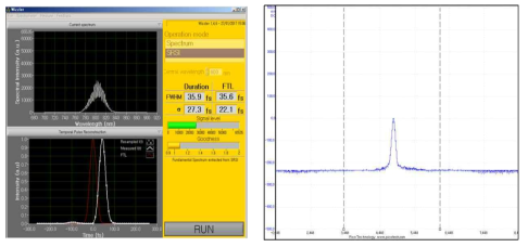 wizzler와 SSA를 이용하여 측정한 펄스 폭 비교
