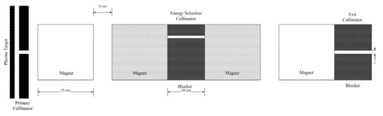 입자빔의 energy selection 장치