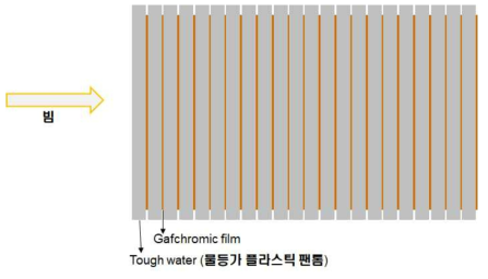 팬톰 사용방법