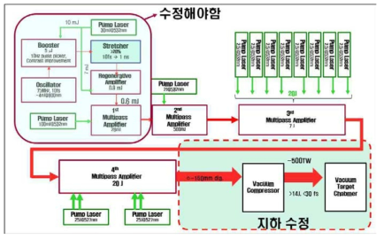 수정 전 레이저 시스템