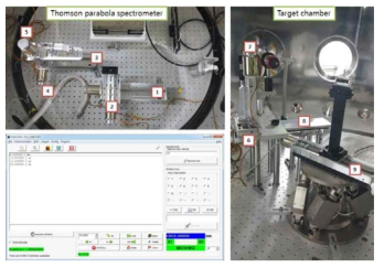 증축된 Target positioning, Beam monitoring, Thomson parabola spectrometer 시스템의 구동 모터들과 기존 운영 프로그램