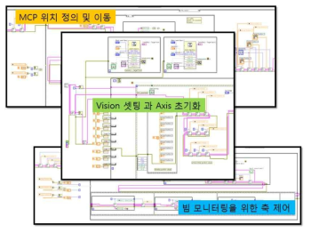 9-axis 모터 구동 플랫폼 (Labview block diagram)