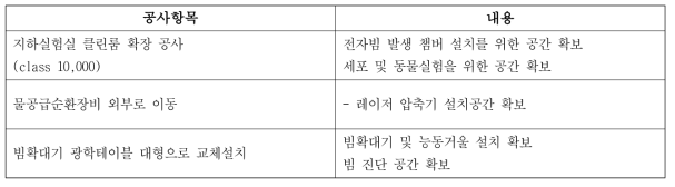 공사내용요약