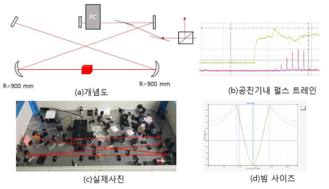 Linear type regenerative amplifier