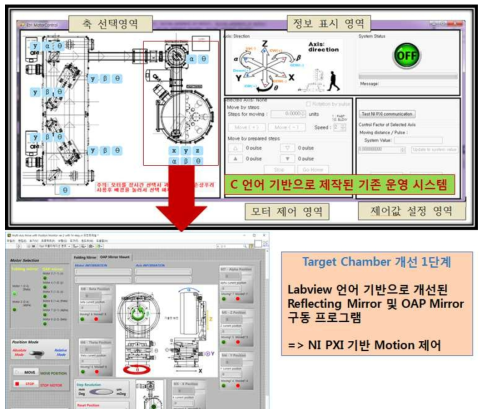 기존의 C 언어기반 구동 시스템(상) 과 새롭게 랩뷰 기반의 프로그램으로 업그레이드 된 신규 모터 운영 플랫폼