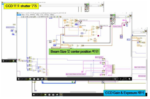 새롭게 제작된 OAP 거울 모니터링 시스템 운영 Labview 프로그램의 블록 다이어그램