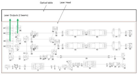 30J 레이저 광학계 배치도면