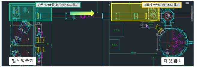 CAD 도면에 표시된 기존 및 신규 진단 포트 위치