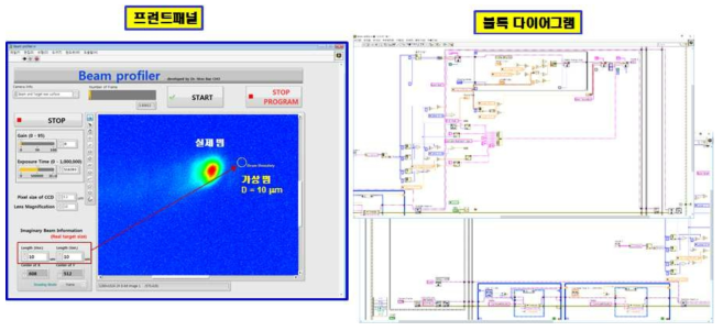 Labview 기반의 빔 프로파일러 프로그램