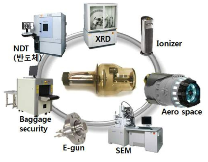 열음극 기반 X-선원의 산업용 응용분야