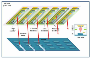 박막 전계방출형 X-선원의 개념도