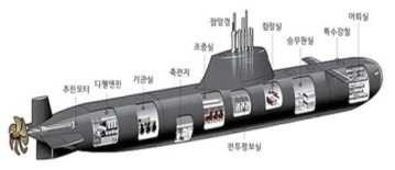 한국 214급 잠수함