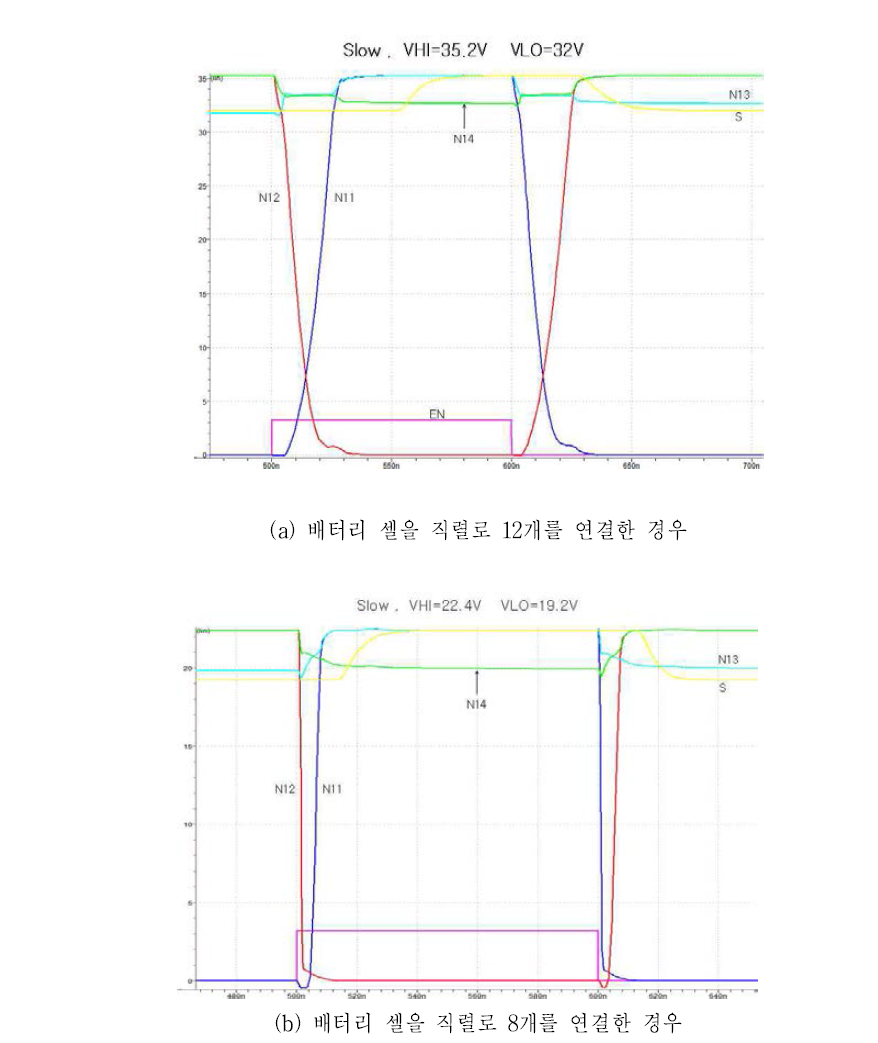 ESS 배터리 셀의 Switching time이 개선된 NMOS 게이트 구동 스위치 중 top에 위치한 S2의 slow 조건에서 simulation 결과