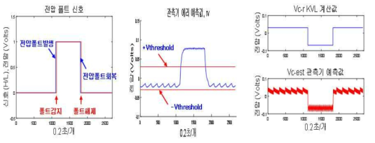 1RC 전압센서 진단 실험결과 파형