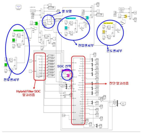 2RC 센서 진단용 시뮬레이션 프로그램