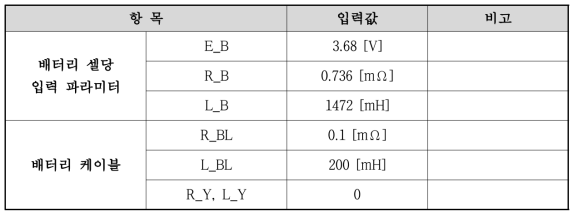 배터리 단락고장 전류 계산을 위한 입력 파라미터