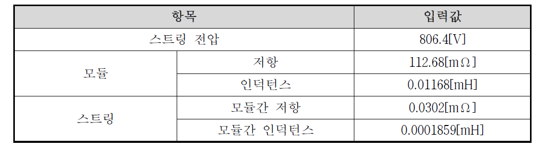 리튬전지스트링 단락고장 전류 해석 입력 파라미터