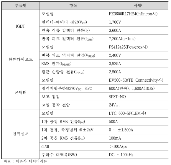 실험용 전자식 한류기 주요 부품 사양