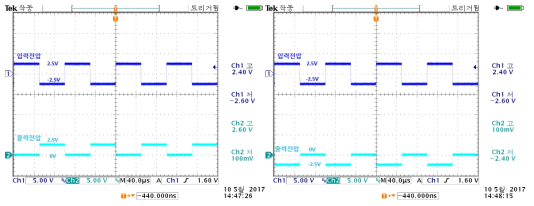 전류센서 인터페이스의 입력/출력신호 측정파형 (좌 : 충전전류신호, 우 : 방전전류신호(반전증폭기 입력단 신호))