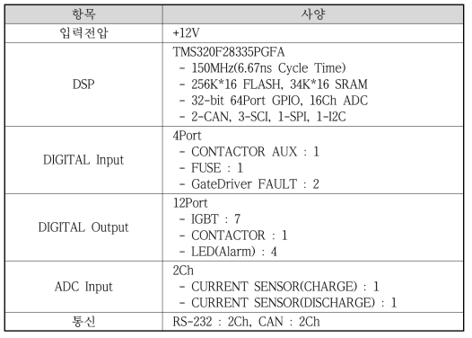 실험용 전자식 한류기 제어기보드 사양