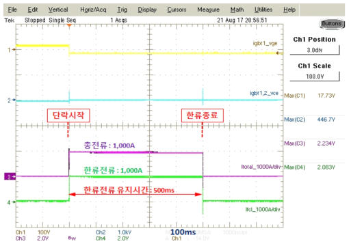 실험용 전자식 한류기 동작 실험 파형