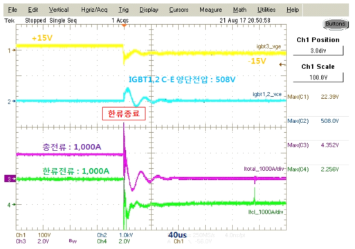 실험용 전자식 한류기 동작 실험 파형(한류종료 시점)
