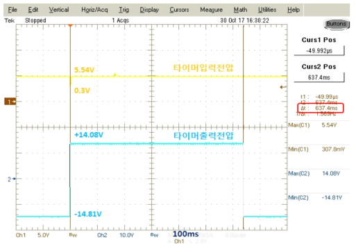 단락스위치 제어보드 타이머 입력/출력전압 실험 파형 (R : 55.64kΩ, C : 10uF일 때)