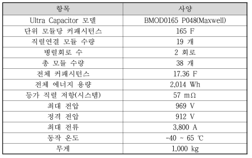 시험용 전원장치(Ultra Capacitor) 사양