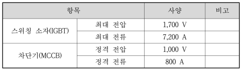 단락용 스위치 장치 사양