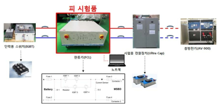 Battery측 단락시험 시의 시험회로 구성도