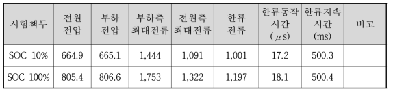 주모선측 단락시험 결과