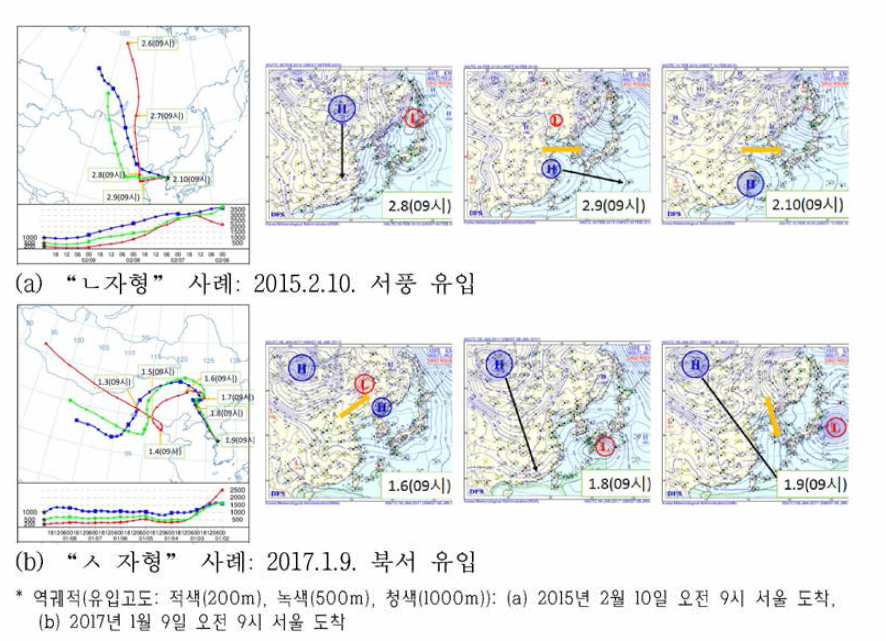 Examples of long-range transport pathways of PM2.5 into South Korea
