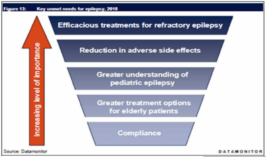 뇌전증치료제 시장의 주요 Unmet Medical Needs